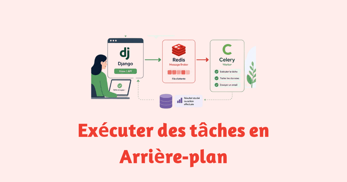 Exécuter des tâches en arrière-plan avec Celery et Redis dans Django